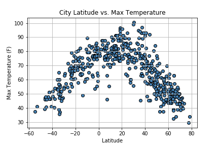 Max Temperature Image
